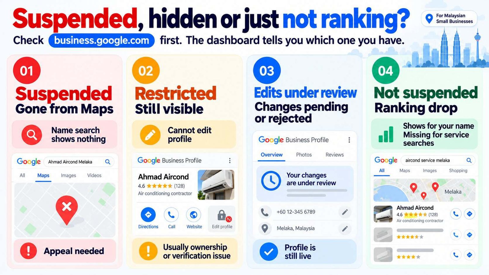 Four Google Business Profile problems compared: suspended and gone from Maps, restricted, edits under review, and a ranking drop